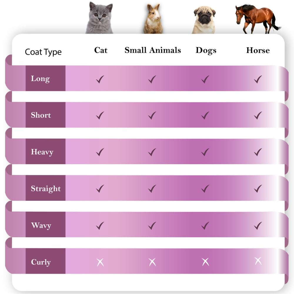 Pet Hair Removal Grooming Brush