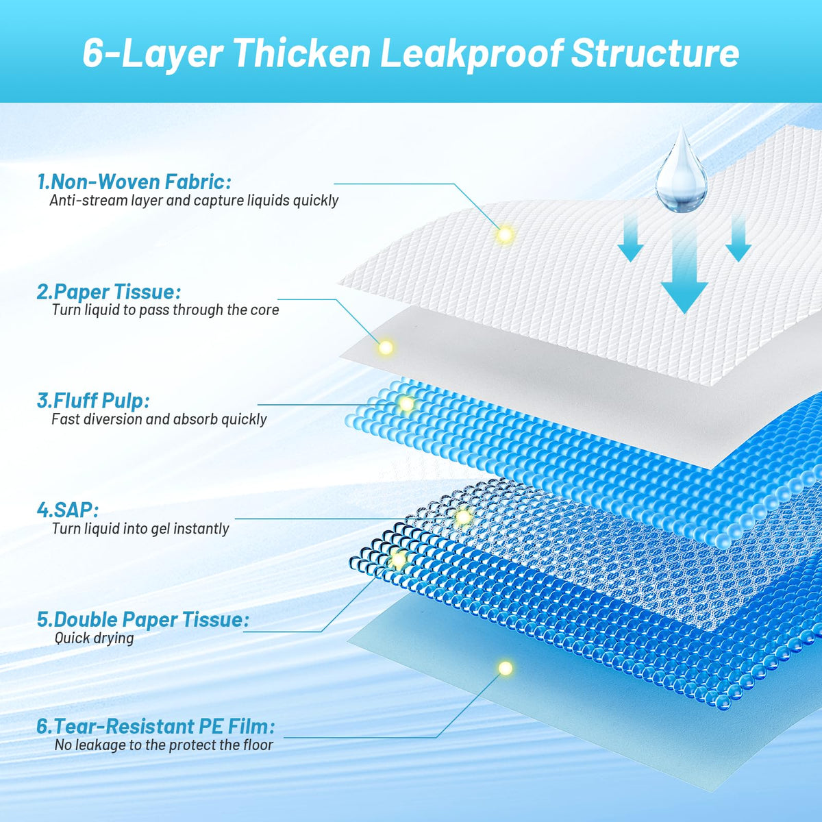 Extra Large Leak-Proof Puppy Training Pads